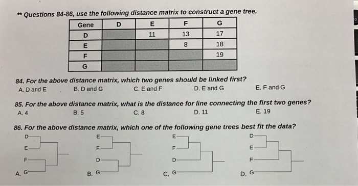 Solved ** Questions 84-86, use the following distance matrix | Chegg.com