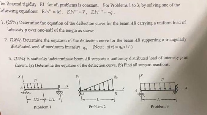 Solved The Flexural Rigidity Ei For All Problems Is