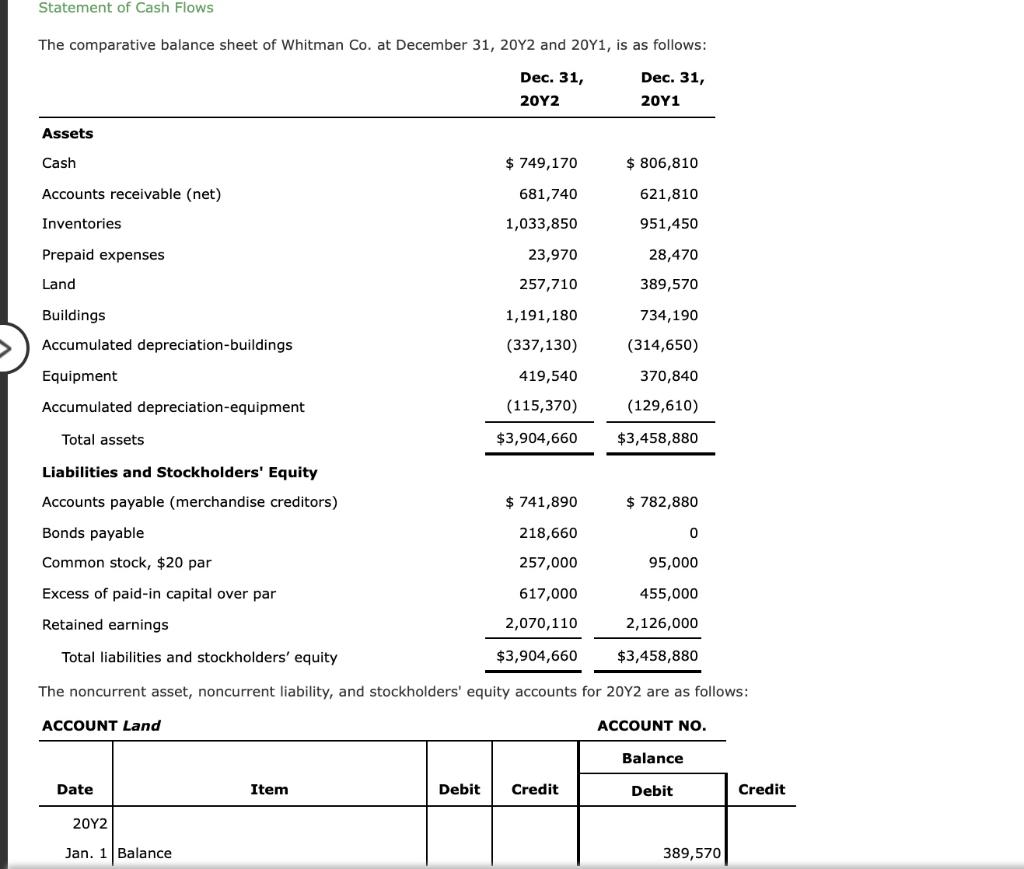 Solved Statement of Cash Flows The comparative balance sheet | Chegg.com