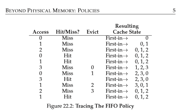 Solved BEYOND PHYSICAL MEMORY: POLICIES Miss Resulting | Chegg.com
