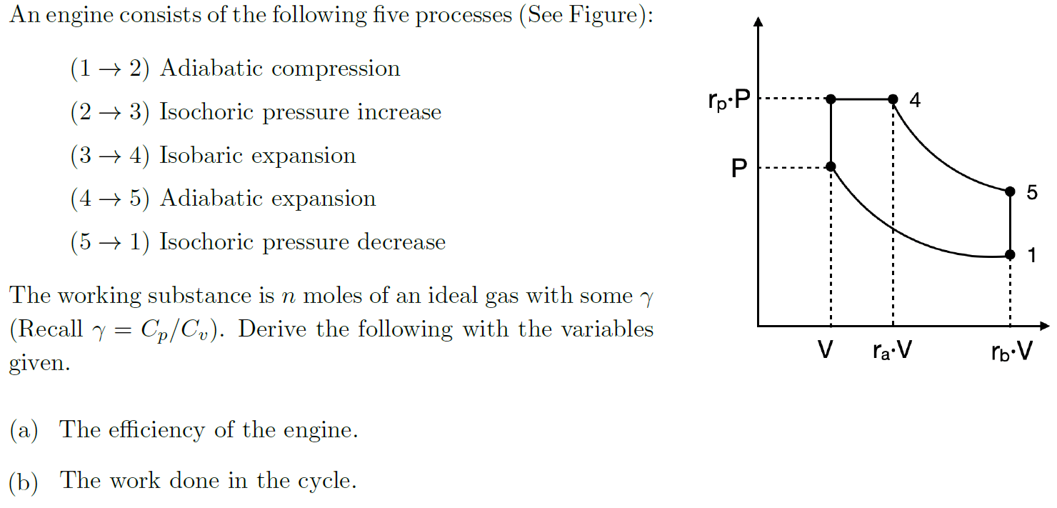 Solved An engine consists of the following five processes | Chegg.com