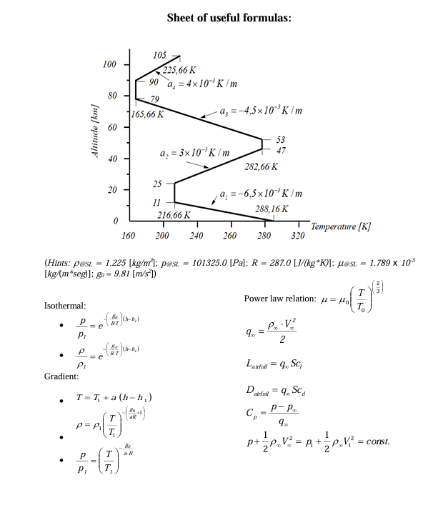 An ﻿airfoil with a chord length of 180.0 [mm] is | Chegg.com