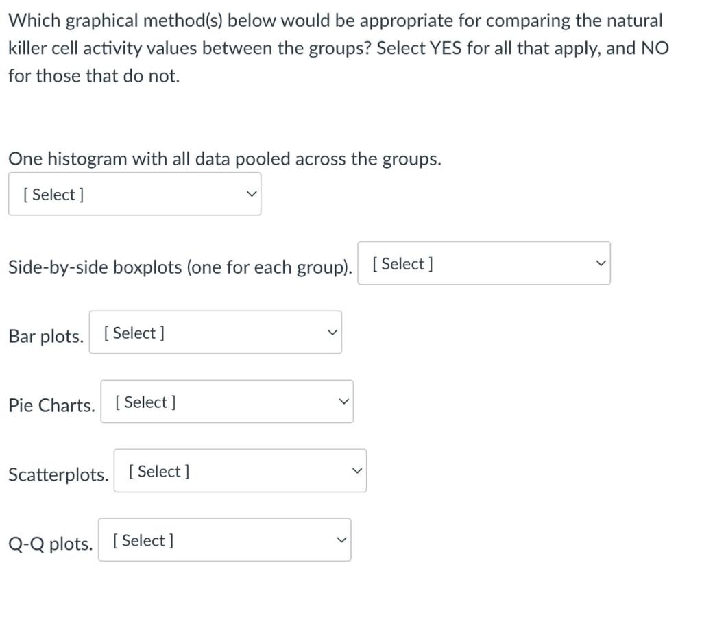 Solved Natural killer cell activity was measured for