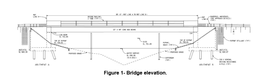 Goal: Perform the beam design of a simple span | Chegg.com