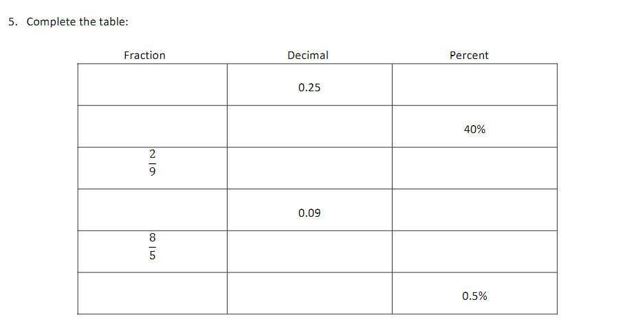 complete the table to find 430 percent of 90