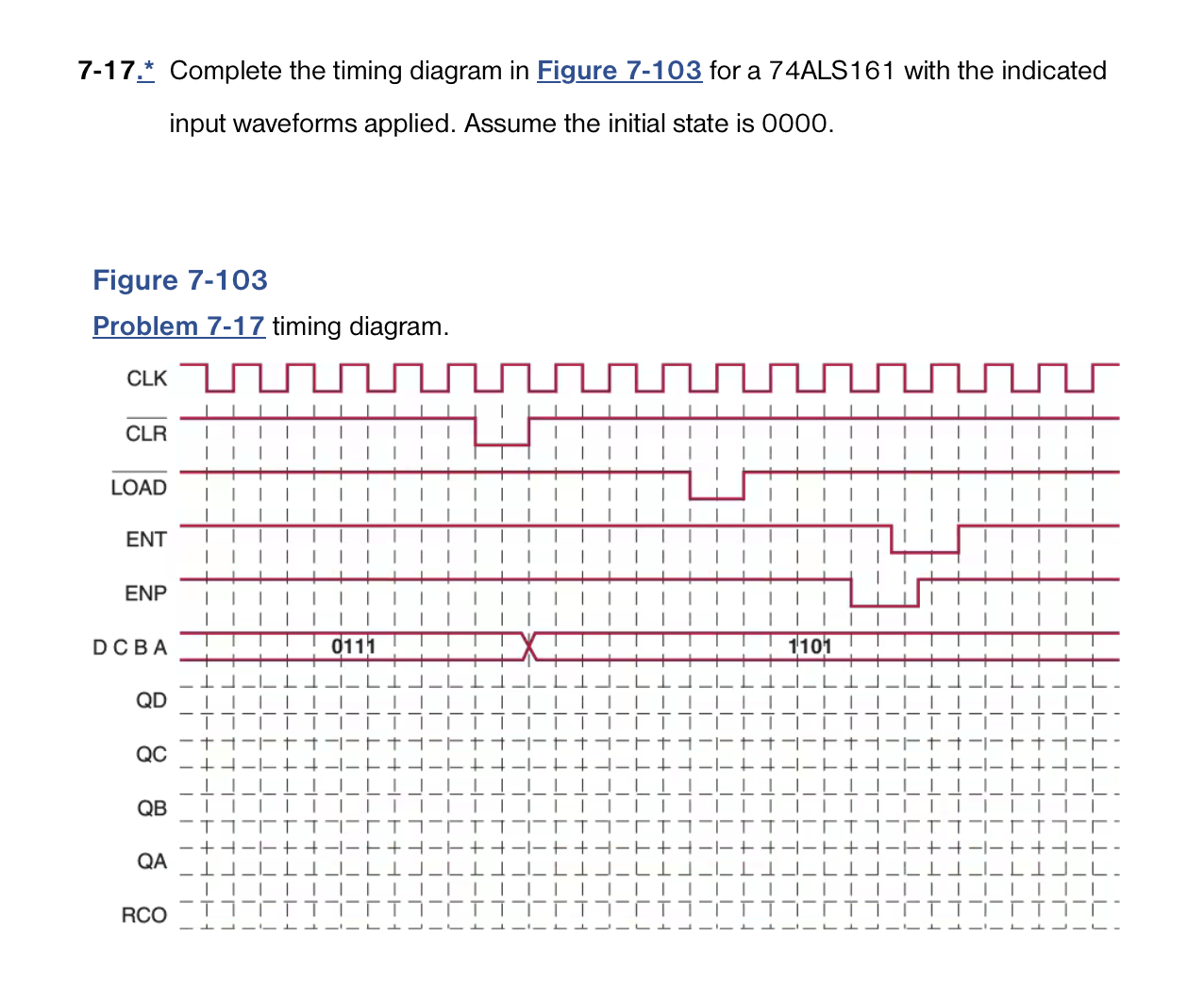Solved 7-17.* ﻿Complete the timing diagram in Figure 7-103 | Chegg.com