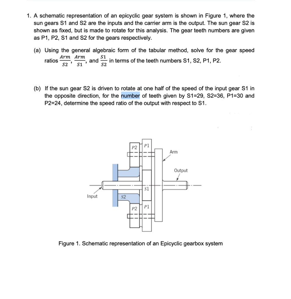 Solved 1. A schematic representation of an epicyclic gear