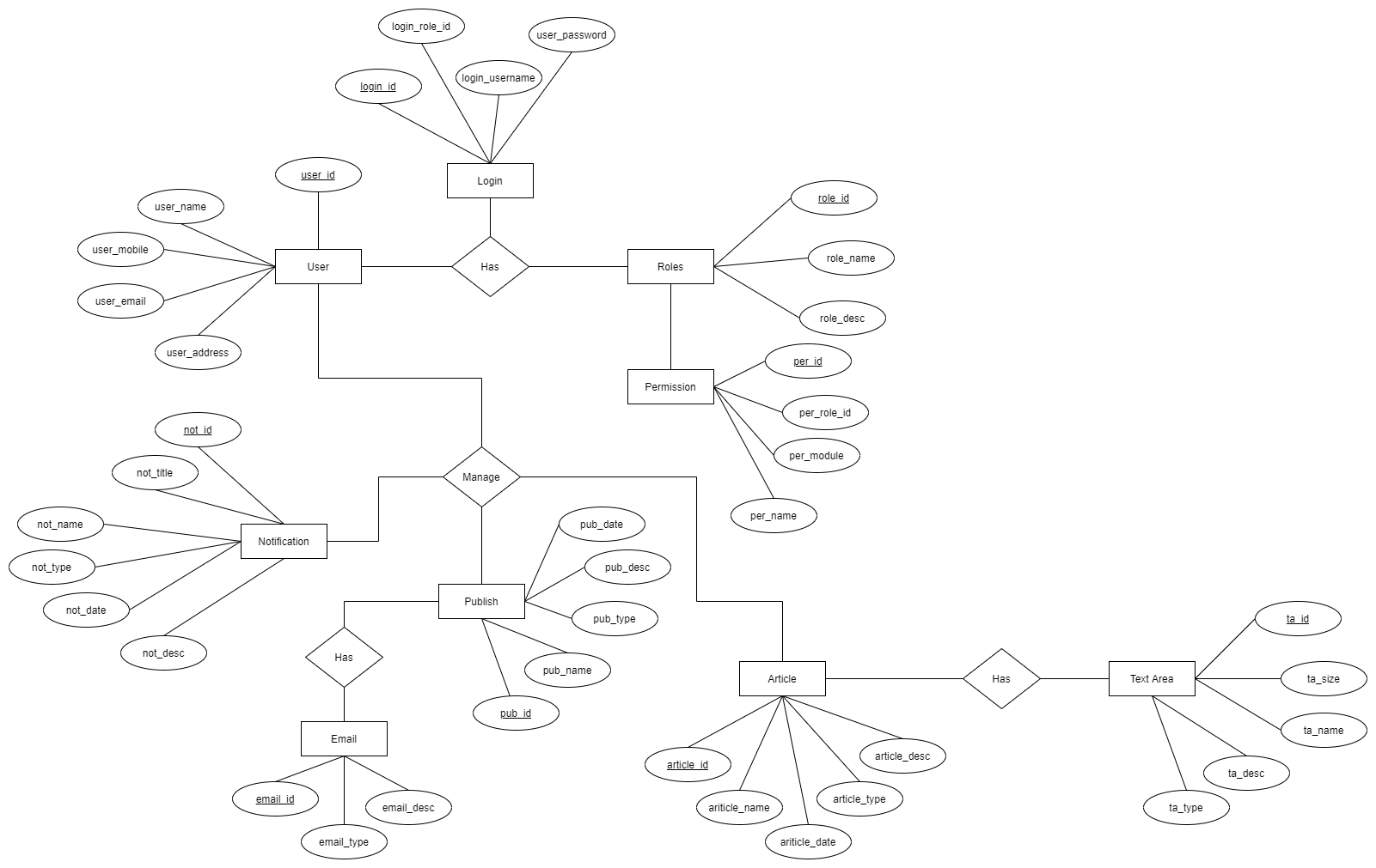 Above there is an UML diagram of | Chegg.com