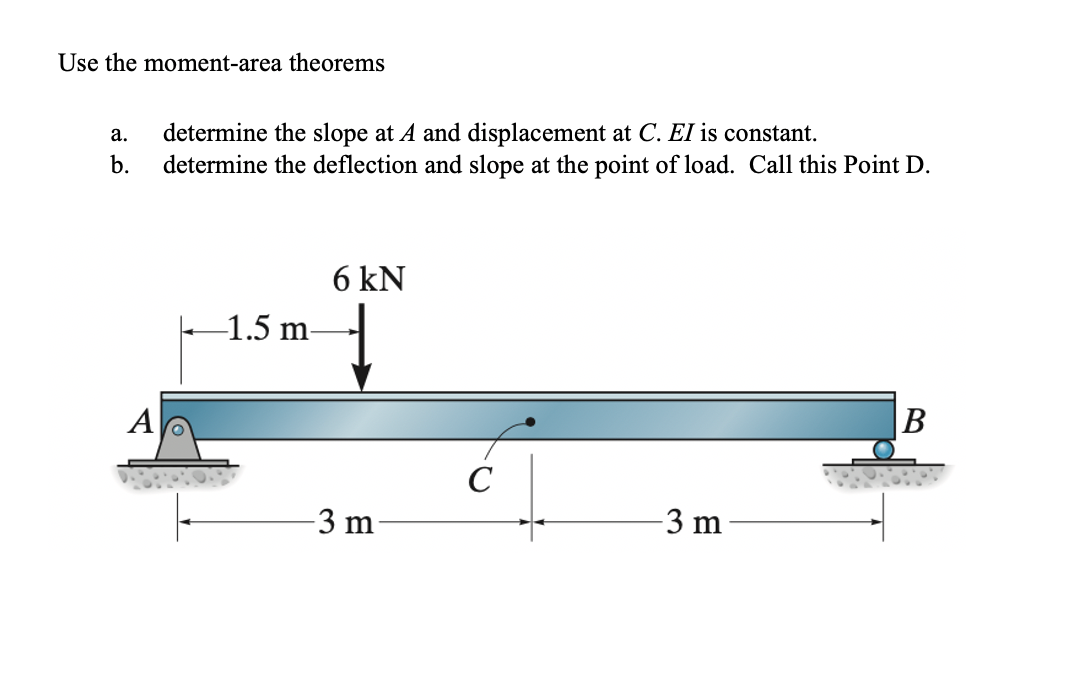 Solved Use The Moment-area Theorems A. B. Determine The 