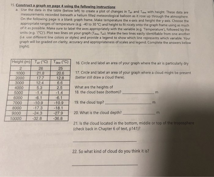 Solved 15. Construct a a. Use the data in the table (below | Chegg.com