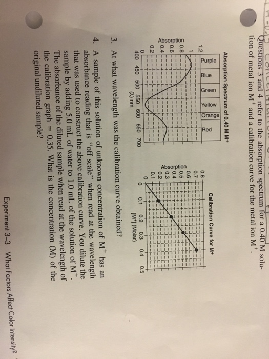 Solved ons 3 and 4 refer to the absorption spectrum for a | Chegg.com
