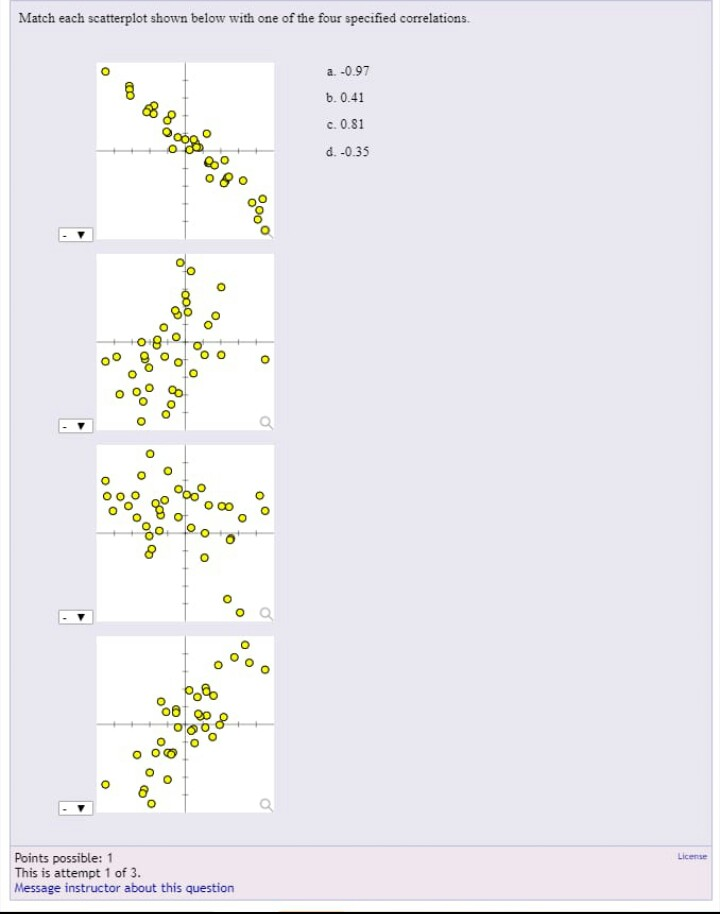 Solved Match each scatterplot shown below with one of the | Chegg.com