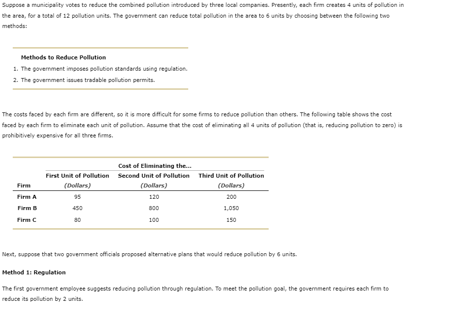 Solved Suppose A Municipality Votes To Reduce The Combined | Chegg.com