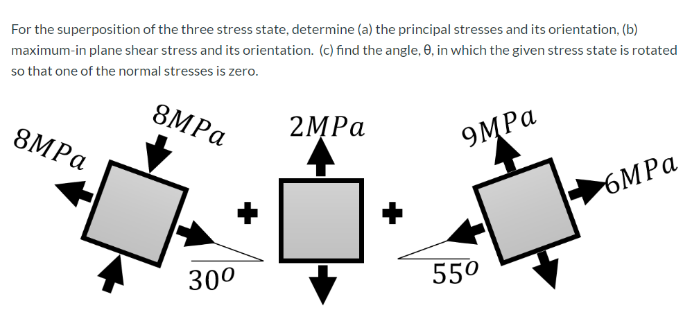 Solved For The Superposition Of The Three Stress State, | Chegg.com