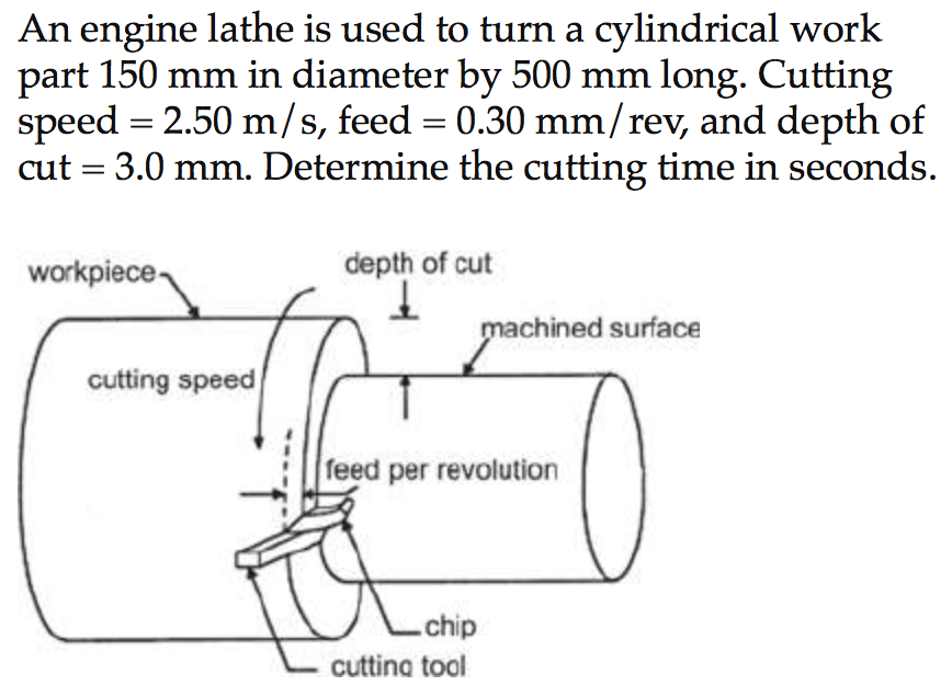 Solved An engine lathe is used to turn a cylindrical work