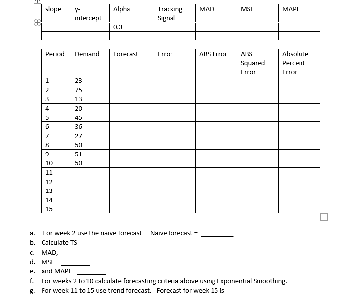 Solved slope Alpha MAD MSE MAPE Y- intercept Tracking Signal | Chegg.com