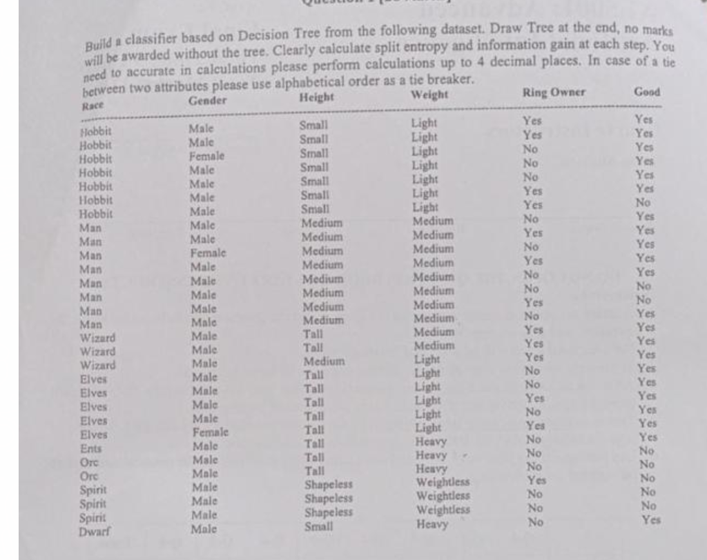 Build a classifier based on Decision Tree from the | Chegg.com