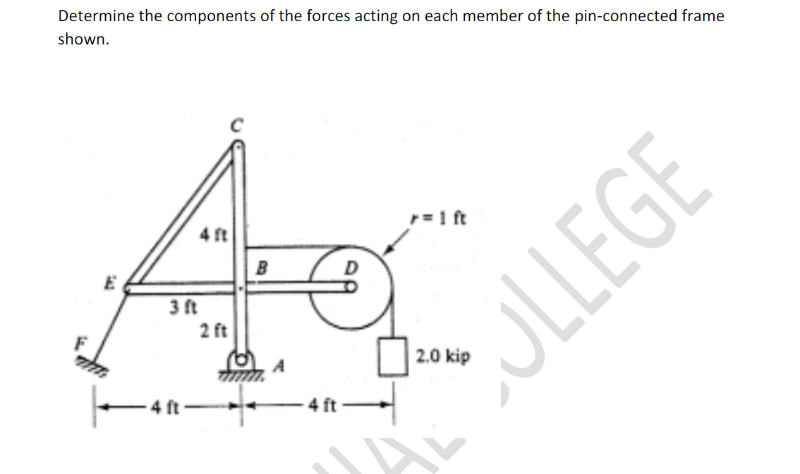 Solved Determine the components of the forces acting on each | Chegg.com