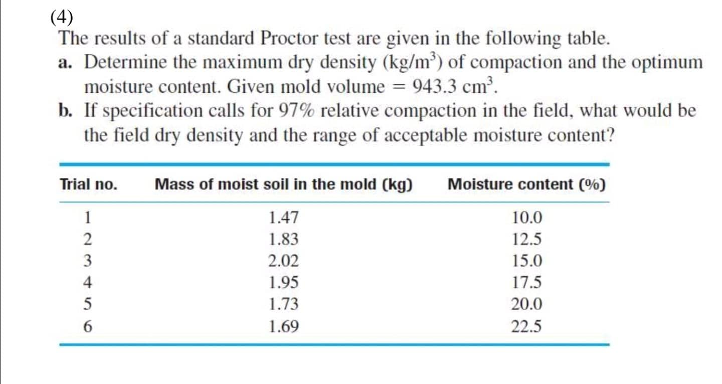 solved-4-the-results-of-a-standard-proctor-test-are-given-chegg