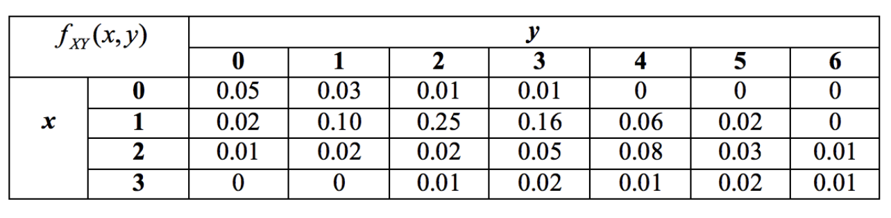 Solved \begin{tabular}{|c|c|c|c|c|c|c|c|c|} \hline | Chegg.com