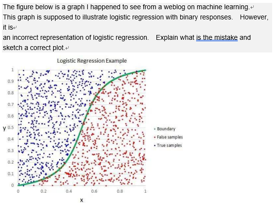 The figure below is a graph I happened to see from a | Chegg.com