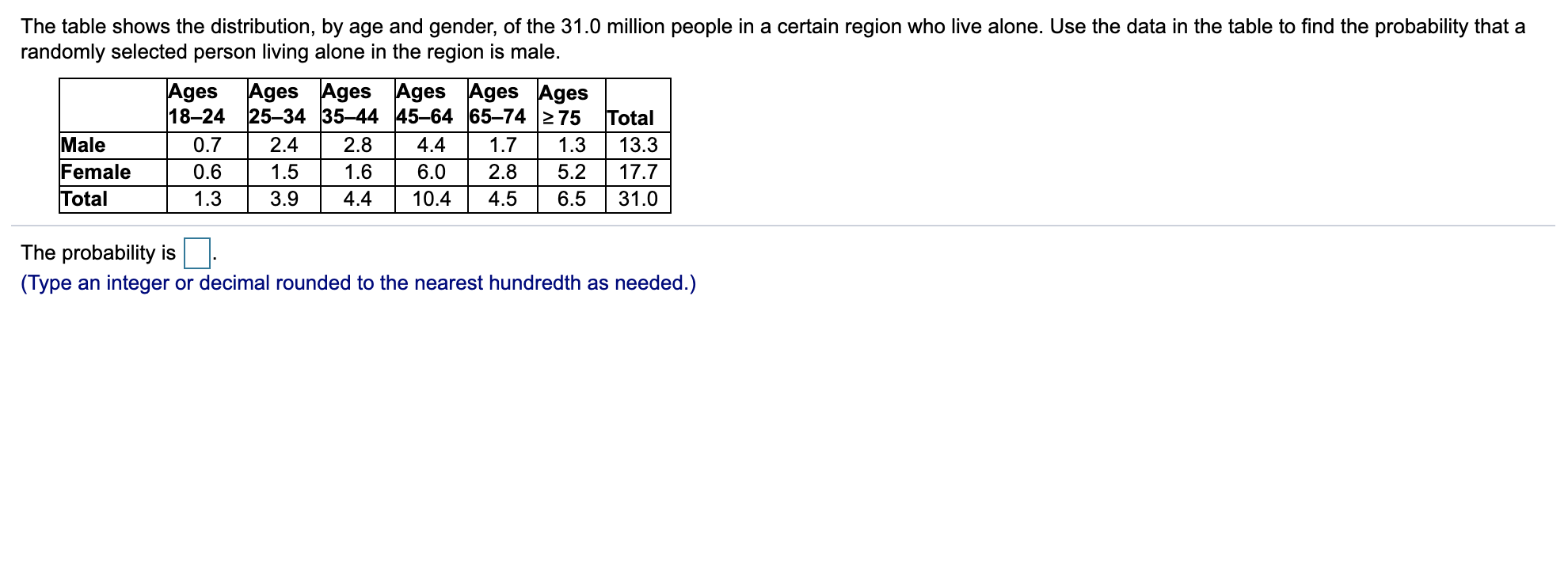 Solved The table shows the distribution, by age and gender, | Chegg.com