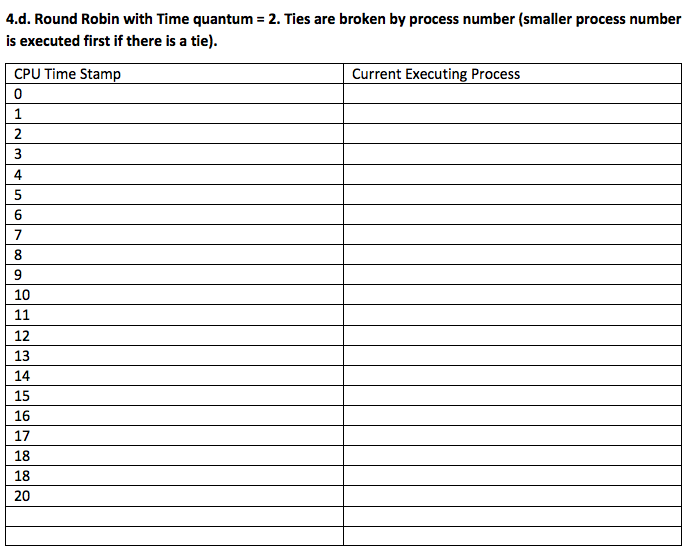 Solved Given the following table of processes, their arrival | Chegg.com