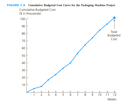 Solved CASE STUDY 1 A Not-for-Profit Medical Research Center | Chegg.com