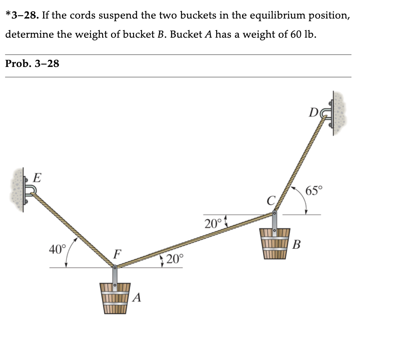 Solved ∗3−16. Determine the stretch of each spring for | Chegg.com