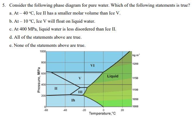 Solved 5. Consider the following phase diagram for pure | Chegg.com