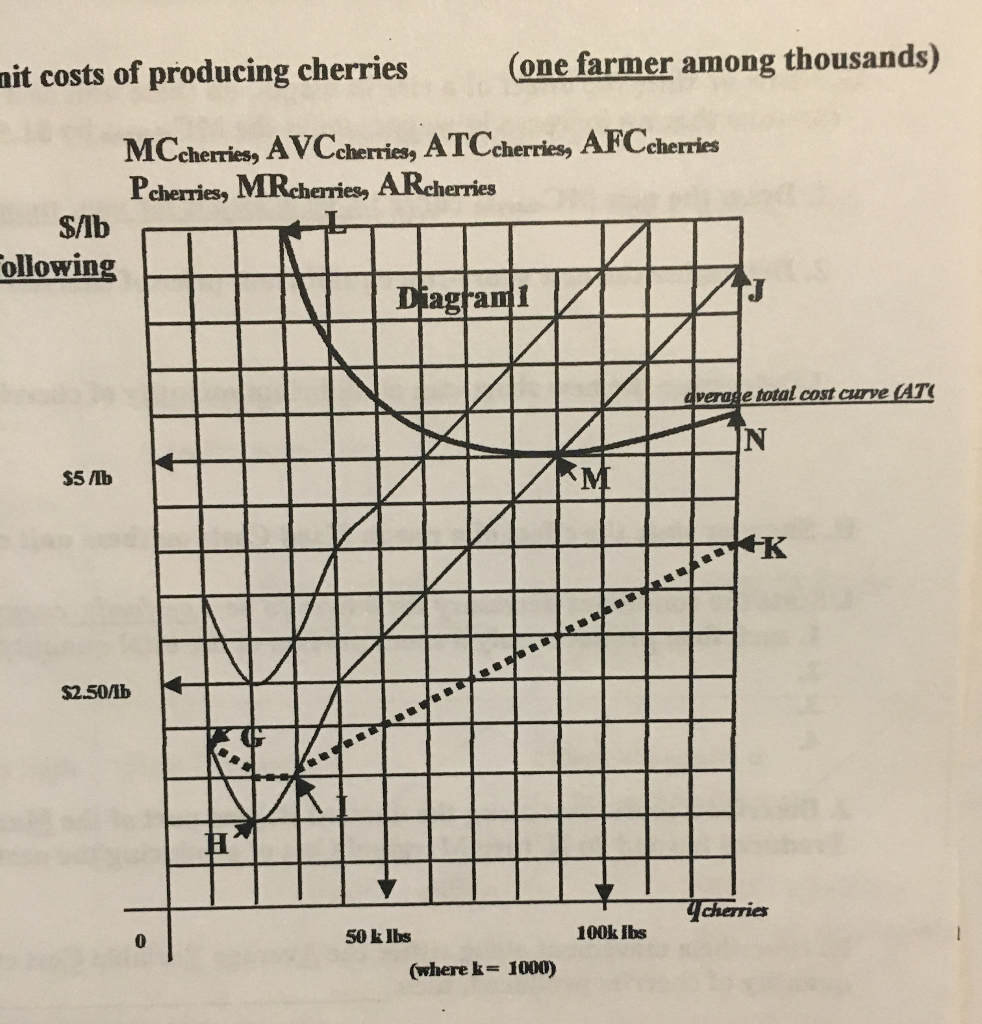 Solved G. Show or state the effect of a rise in wages, on | Chegg.com