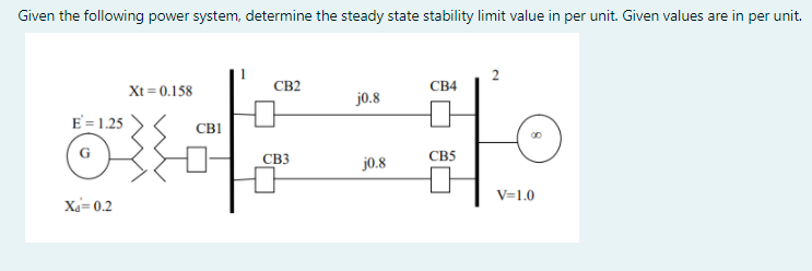 Solved Given The Following Power System, Determine The | Chegg.com