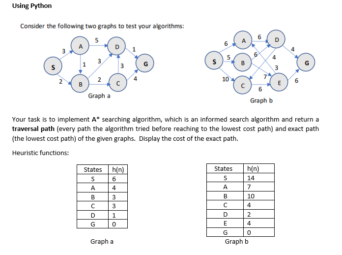 Solved Using Python Consider the following two graphs to | Chegg.com