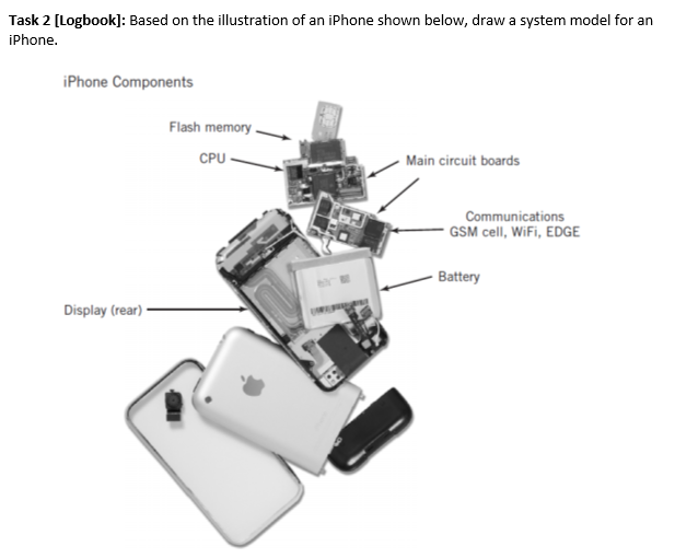Task 2 [Logbook]: Based on the illustration of an iPhone shown below, draw a system model for an iPhone. iPhone Components Fl