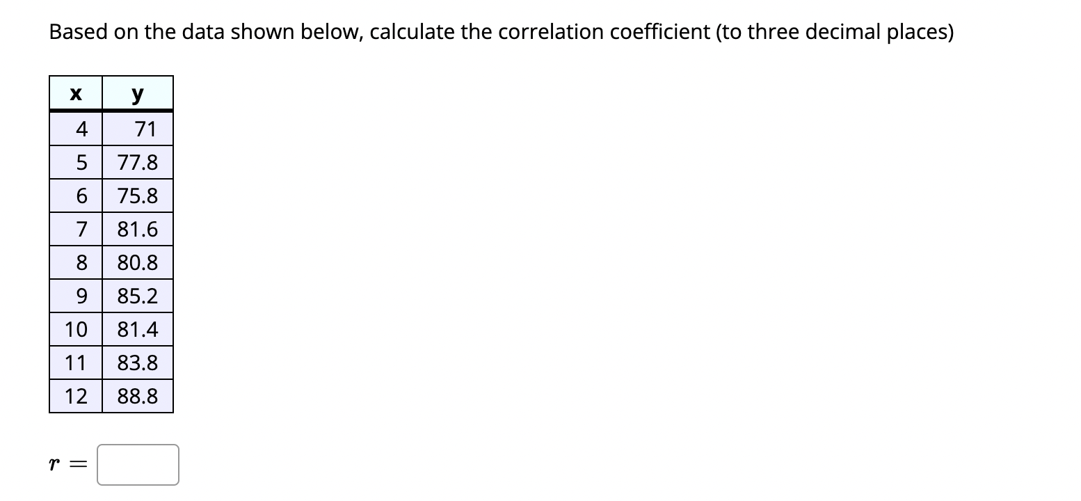 Solved Based on the data shown below, calculate the | Chegg.com