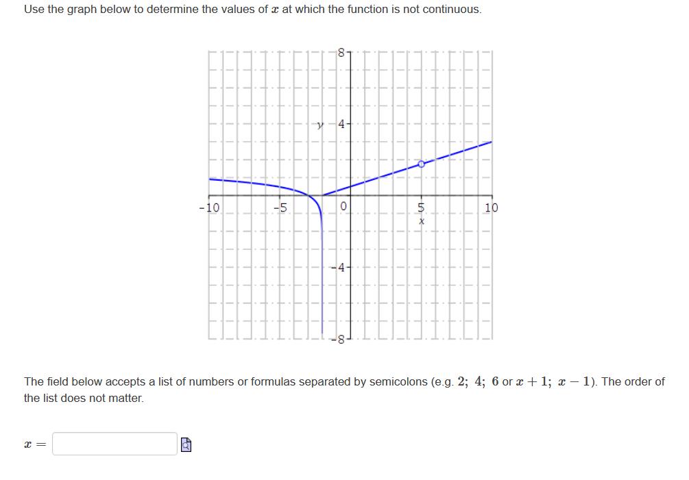 Solved 4 -6 -4 -2 0 2 4 6 Given the graph of f (2) above, | Chegg.com