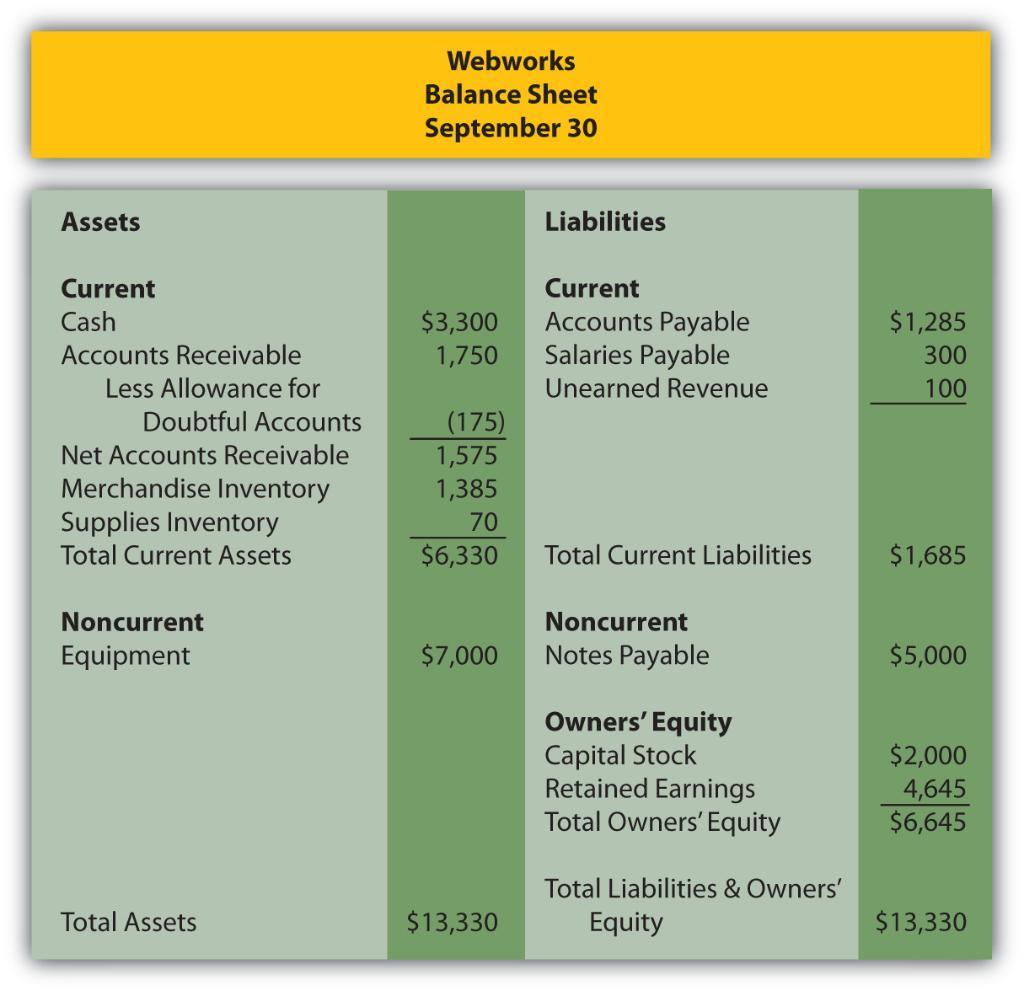 solved-create-a-trial-balance-and-financial-statements-with-chegg