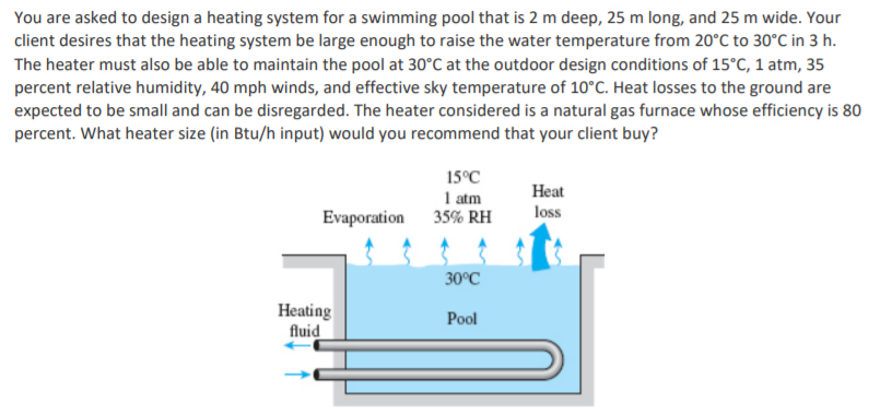 Outdoor Design Conditions Best Design Idea