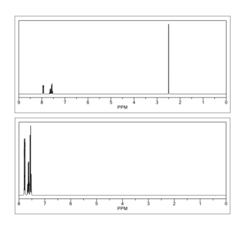 Solved 3A. Identify the functional groups corresponding to | Chegg.com