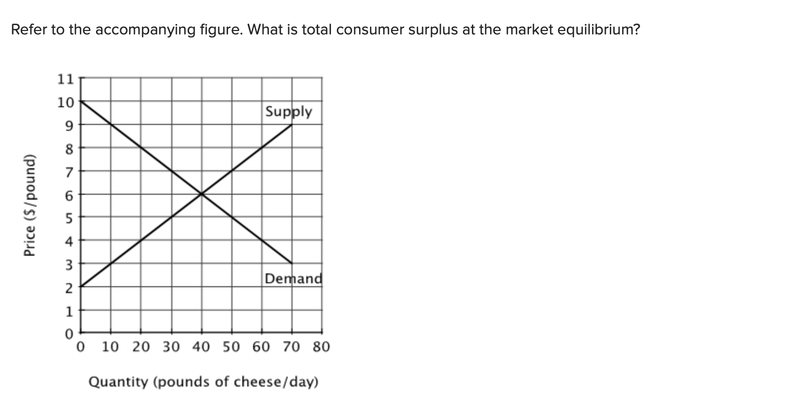 Solved Refer To The Accompanying Figure What Is Total Chegg