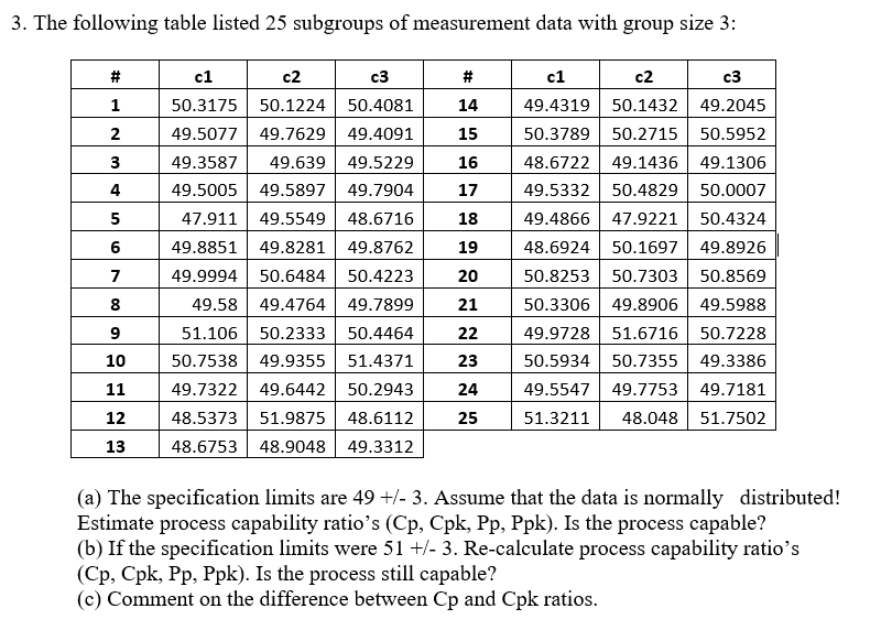 Solved The following table listed 25 subgroups of