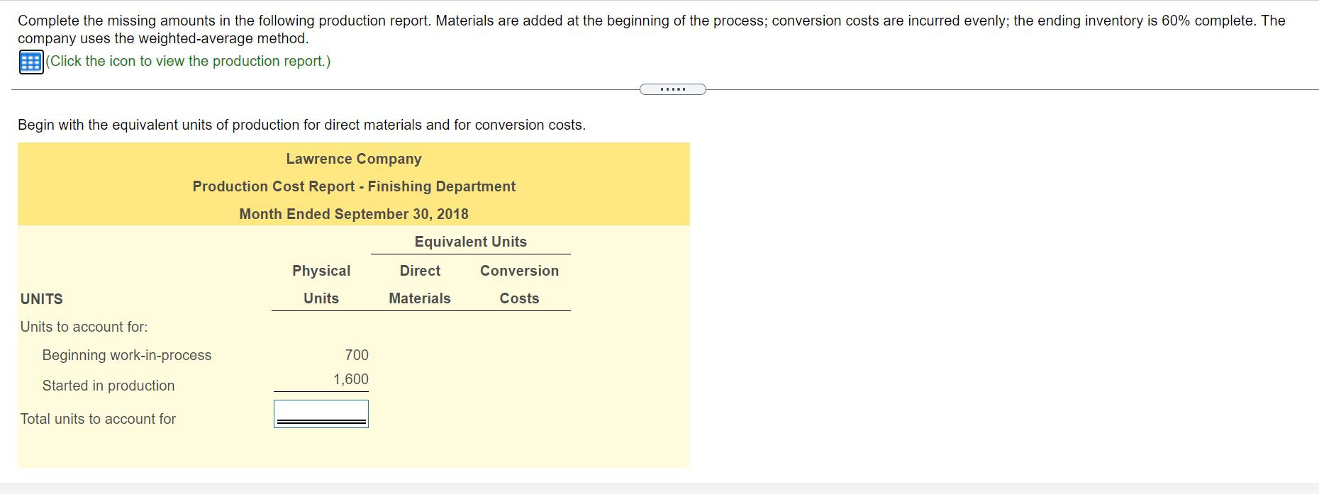 Solved Х Data Table gi COSTS Materials Costs Costs Costs to