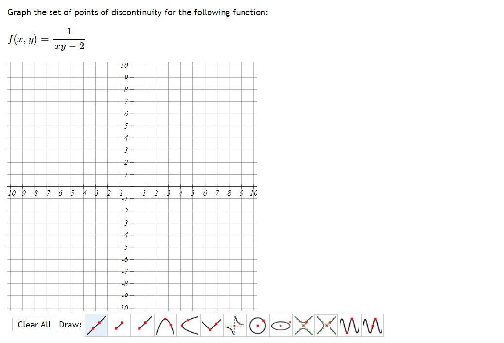 Solved Graph The Set Of Points Of Discontinuity For The Chegg Com