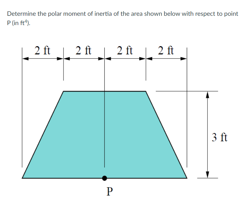 Solved Determine The Polar Moment Of Inertia Of The Area 