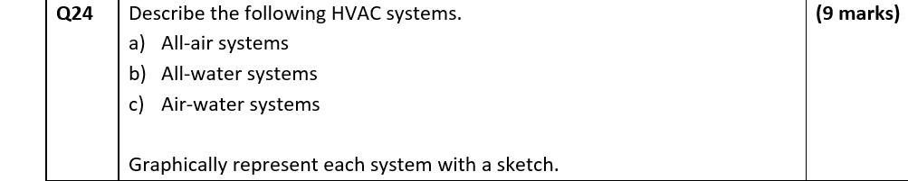 Solved Describe the following HVAC systems. a) All-air | Chegg.com
