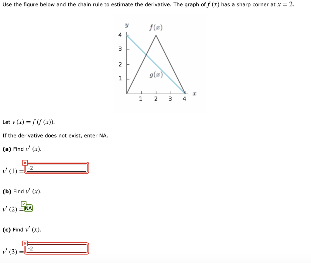 Solved Use the figure below and the chain rule to estimate