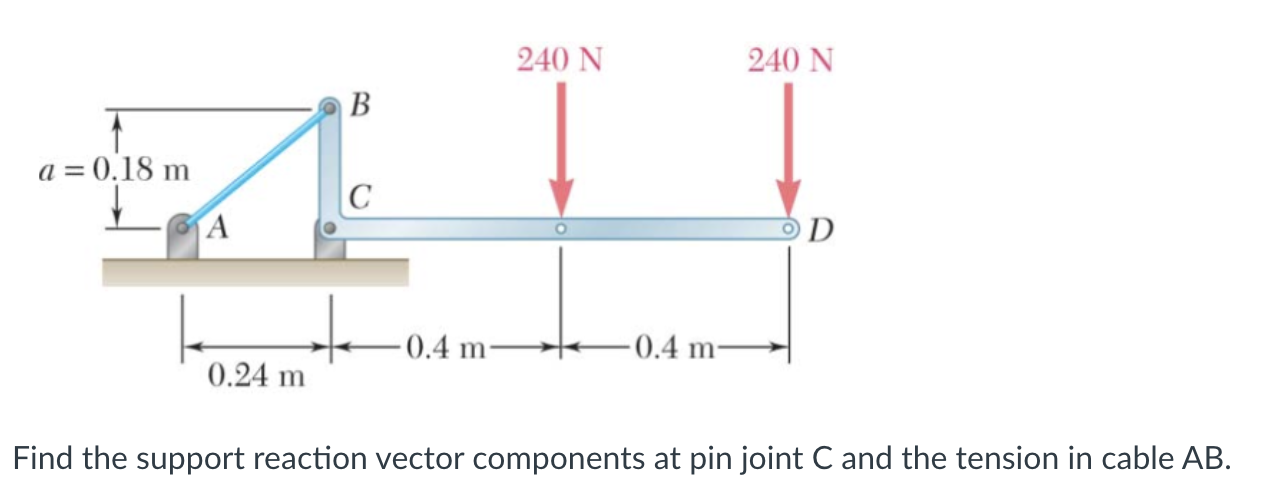 Solved Find the support reaction vector components at pin | Chegg.com