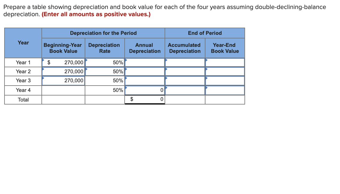 Solved Prepare a table showing depreciation and book value