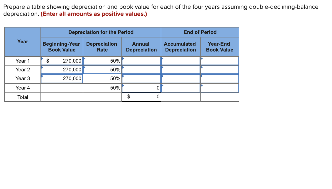 Solved Prepare A Table Showing Depreciation And Book Value 8063