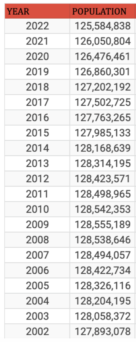 Solved Hello all, I want to model the above population | Chegg.com